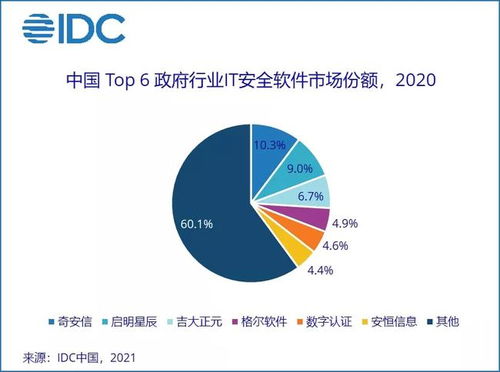 中国网络与信息安全软件行业分析 2020年政府市场需求驱动与技术演进