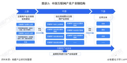 预见2022 中国互联网产业全景图谱——网络与信息安全软件开发的机遇与挑战