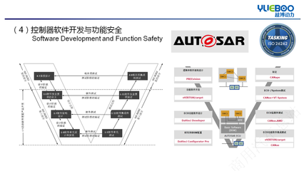 重载商用车电驱动系统解决方案与网络信息安全软件开发