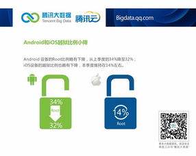 腾讯云数据透视 安卓市场国货主导，小米2S活力依旧，安全软件需求攀升